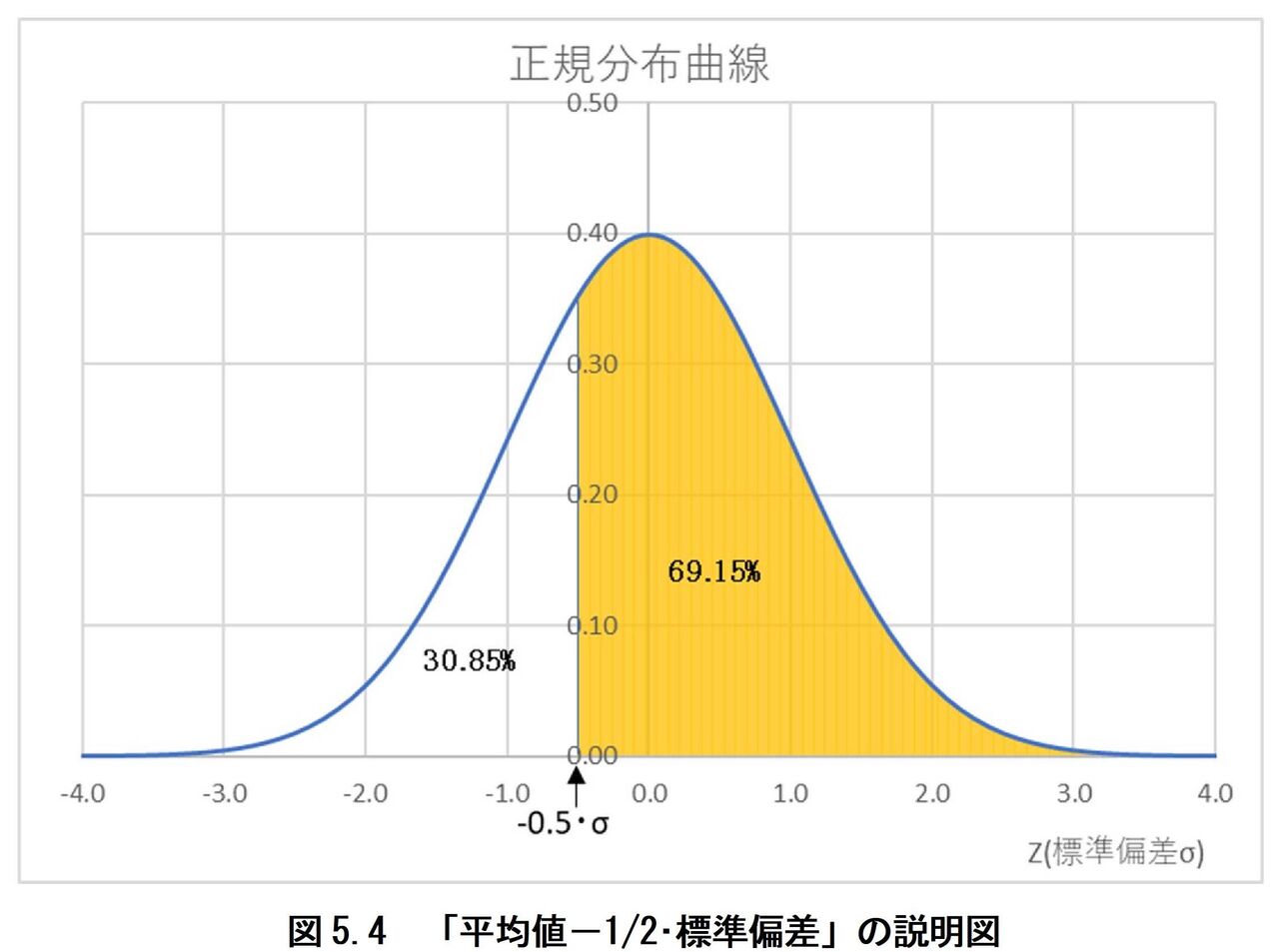 代表値とは(１)～(14) : 技術士（建設部門-土質及び基礎）のブログ