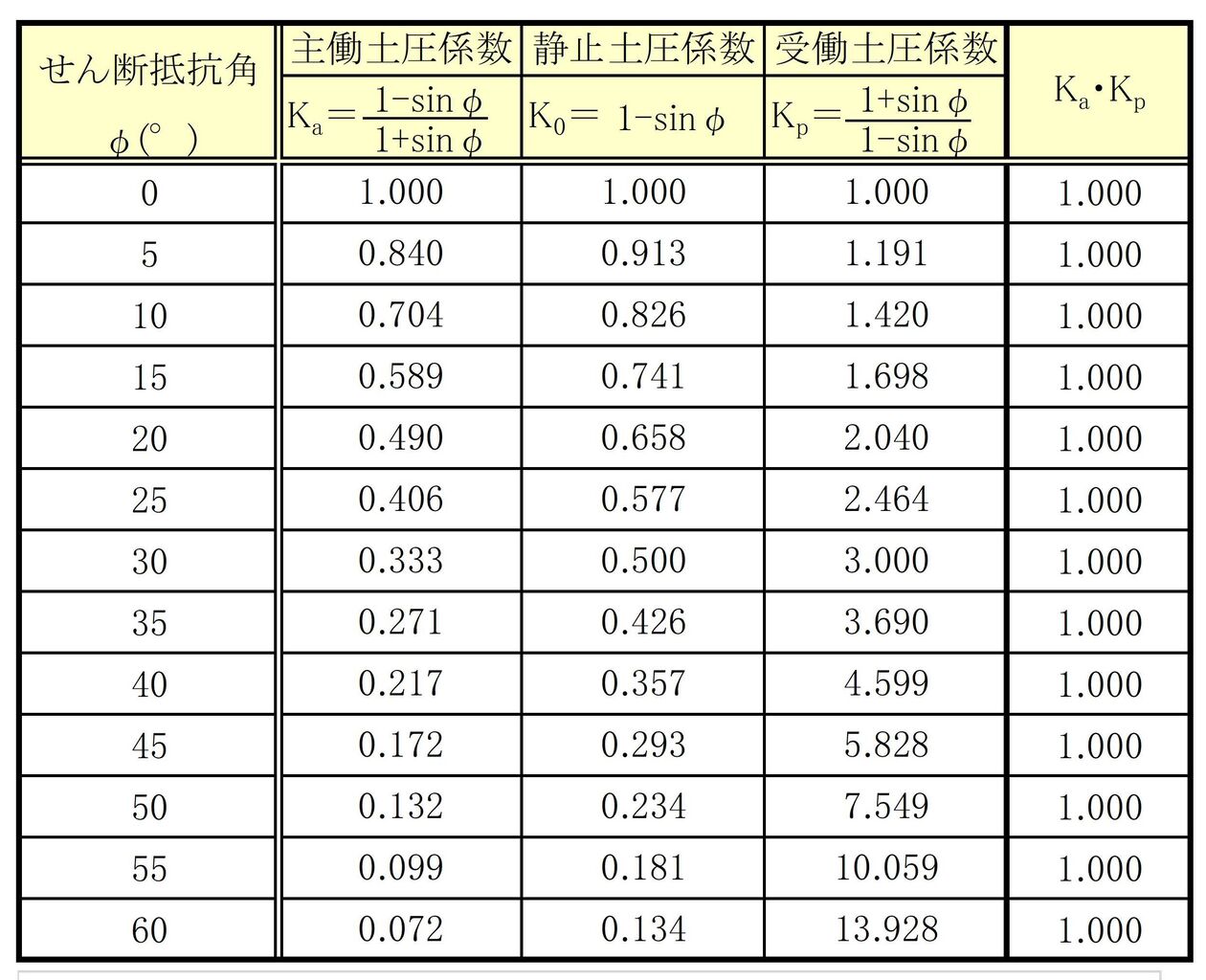 ss400 せん断抵抗 – ボルト 許容せん断応力 s…