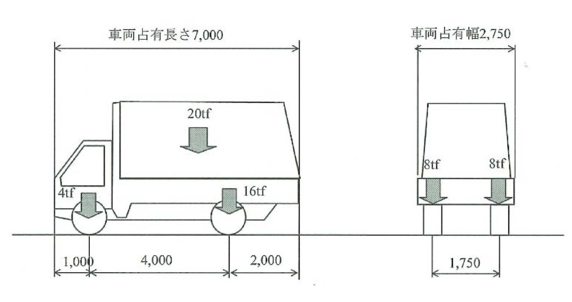 上載荷重読み – 上載荷重 求め方 : 電卓で構造計算 – ITOC