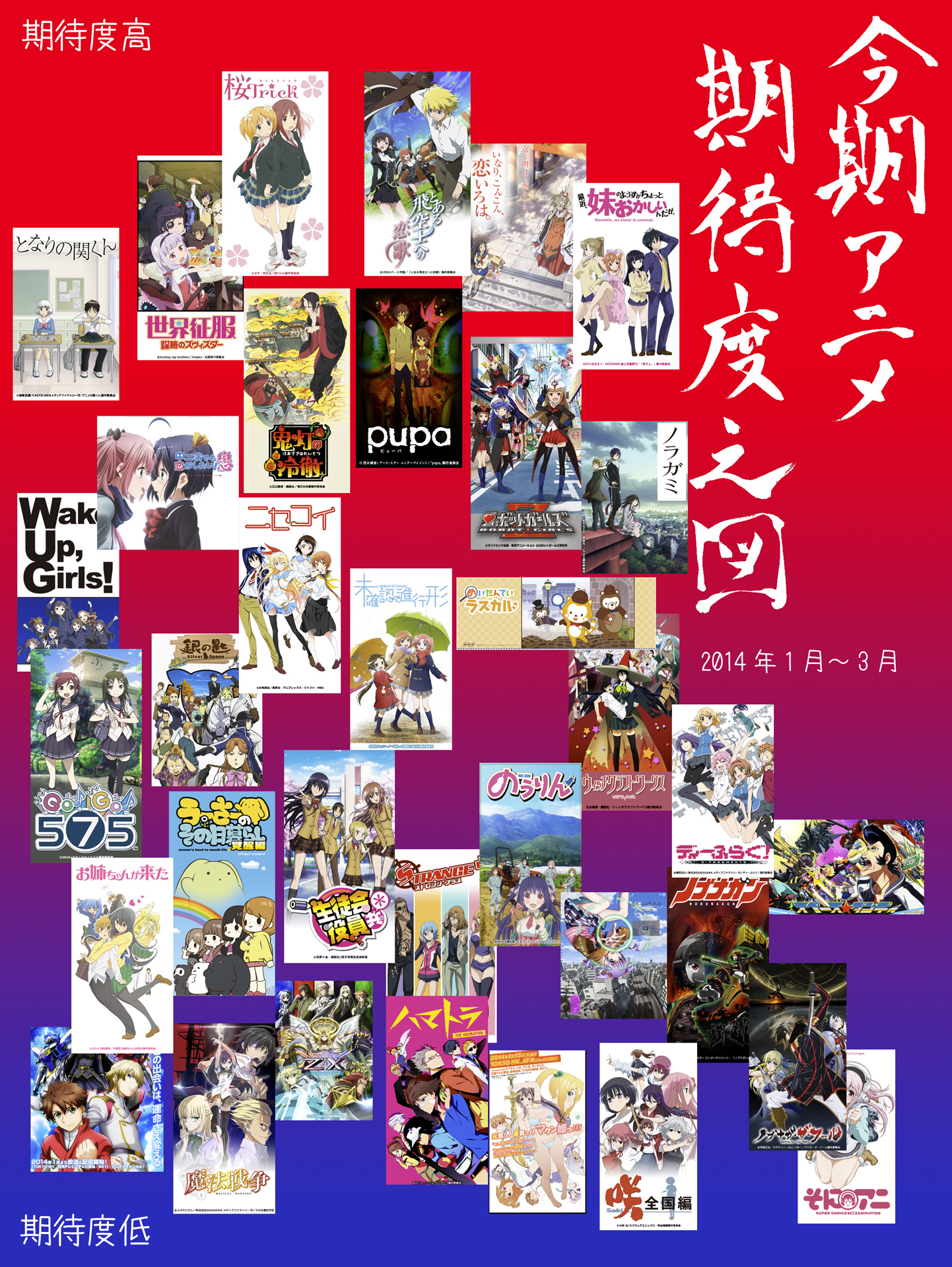 今期のアニメ のりたまっ