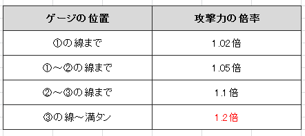 ゲージ倍率