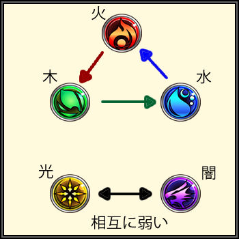 属性とはなんぞや お茶漬け日記 O
