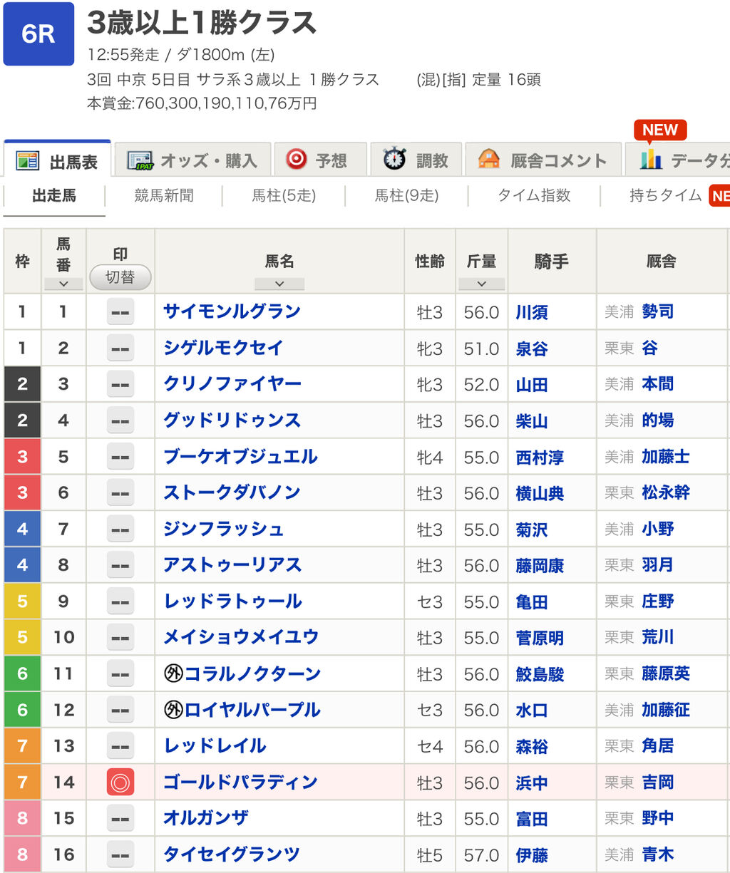 2020年12月19日の出走馬 お馬さんに癒されたいなぁ