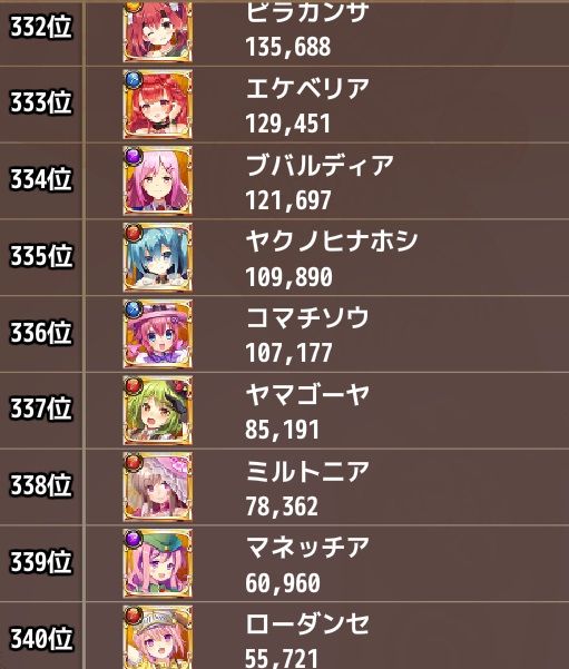 人気ランキング花騎士４９