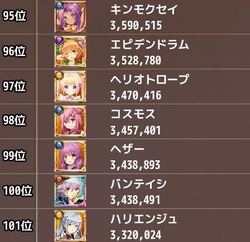 人気ランキング花騎士１５