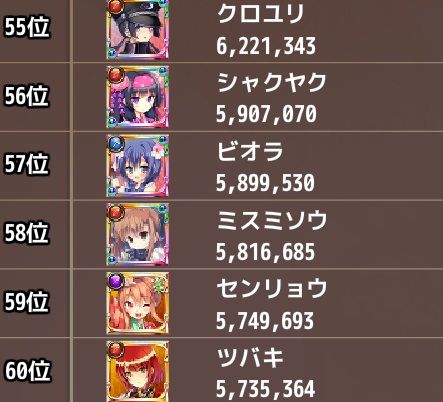 人気ランキング花騎士９