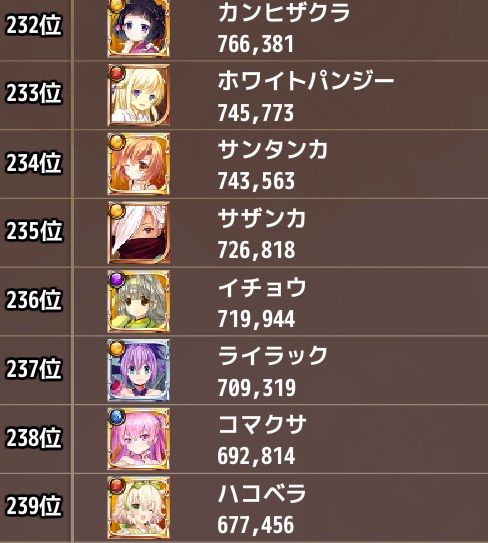 人気ランキング花騎士３４