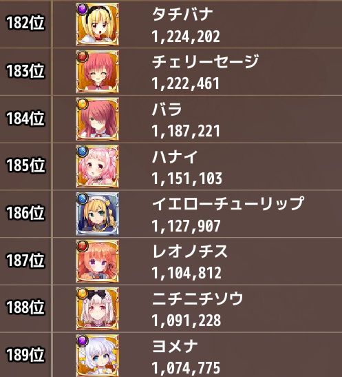 人気ランキング花騎士２７