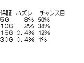 バジリスク絆２　バジリスクタイム中の朧ナビ　風リプレイ