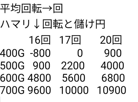 パチブタ 競女ハマり