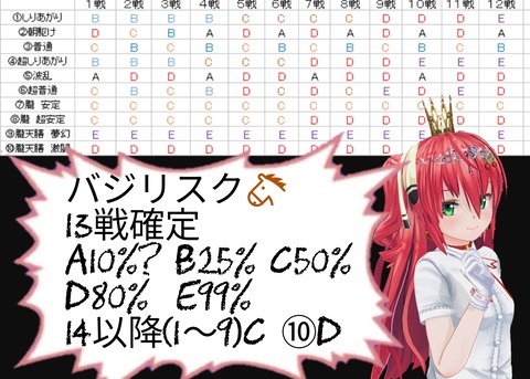 絆2継続テーブル