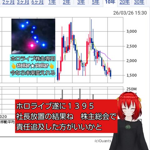 ホロライブ株価過去最悪付近に死兆星Stellar★Stellar : 貧乏無職姫ブタヒメ生活記