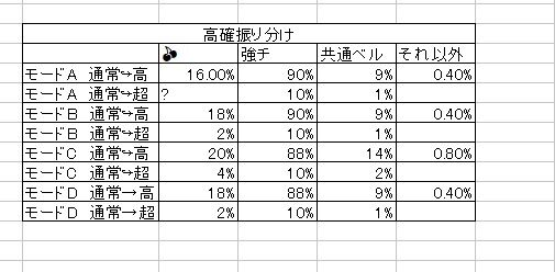 通常テーブルバジリスク絆2ブタエナるページ ブタエナる貧乏豚姫パチスロ攻略書