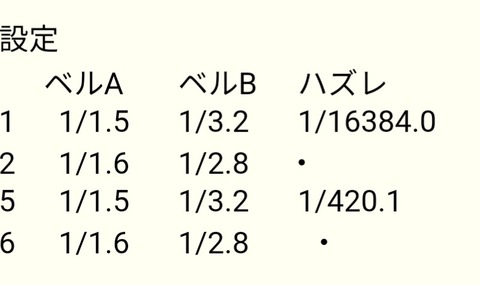 サンダーライトニングBIG中小役設定差