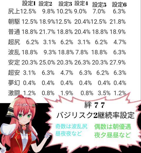 継続振り分け