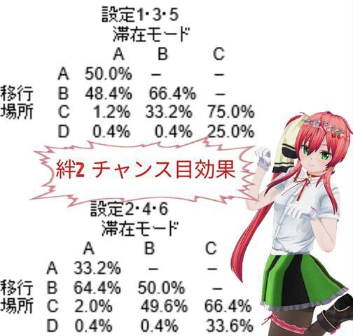 通常テーブルバジリスク絆2ブタエナるページ ブタエナる貧乏豚姫パチスロ攻略書