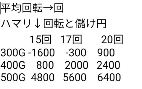 パチブタ 競女ハマり