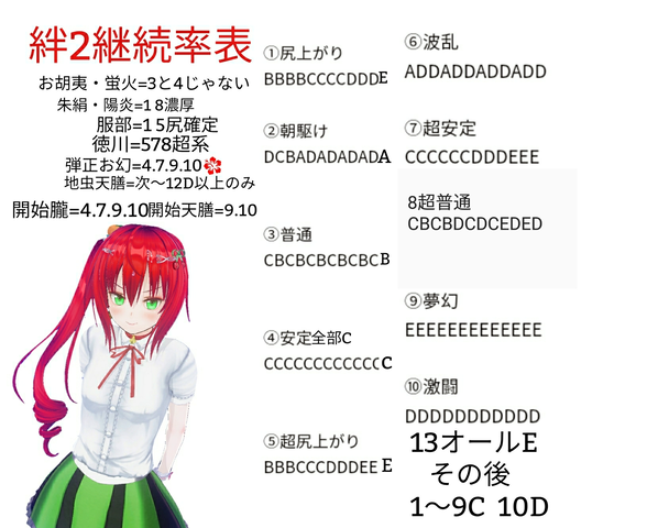 バジリスク絆2パチスロ攻略書 貧乏豚姫パチスロ攻略書 バジリスク絆2パチスロ攻略書 貧乏豚姫パチスロ攻略書