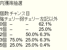 獣王６号機初代パチスロ天井期待