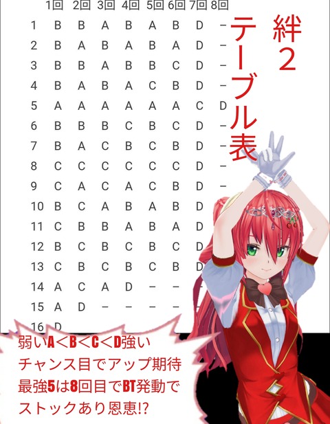 通常テーブルバジリスク絆2ブタエナるページ ブタエナる貧乏豚姫パチスロ攻略書 通常テーブルバジリスク絆2ブタエナるページ ブタエナる貧乏豚姫パチスロ攻略書