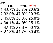 ガールフレンド仮　豚姫王国パチるスロットる