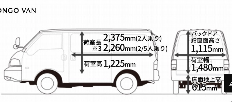 ボンゴ バン 車中泊ベット 作成 Milestone In Pocky