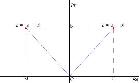 complex_plane