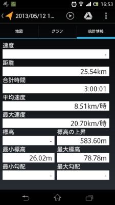 【ランニング】LSD再挑戦