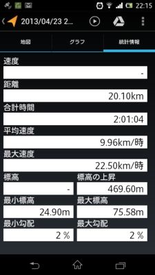 【ランニング】20㌔走ってきた