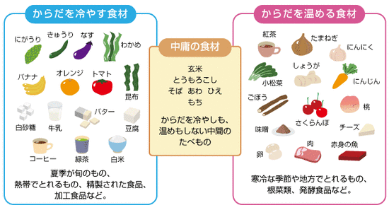 HealthInfo02