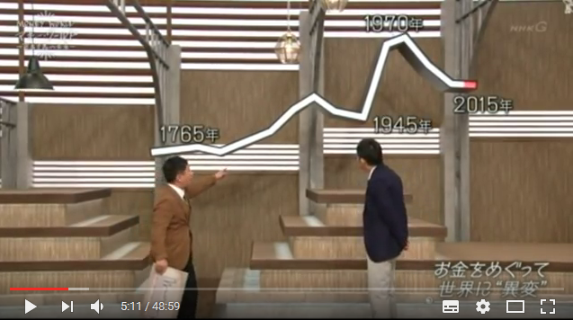 ｎｈｋスペシャル マネーワールド 資本主義の未来 第１集 世界の成長は続くのか ハルマゲドンの大峠 ノストラダムス予言研究家ザール隊長
