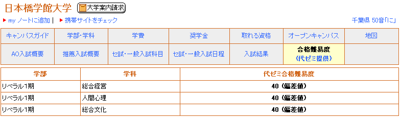 日本橋学館大学のシラバスがすごい件 移転しました 旧ロブ速