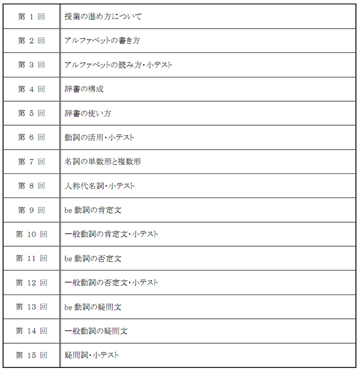 日本橋学館大学のシラバスがすごい件 移転しました 旧ロブ速