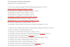 Groessten deutschen Weingueter Top50