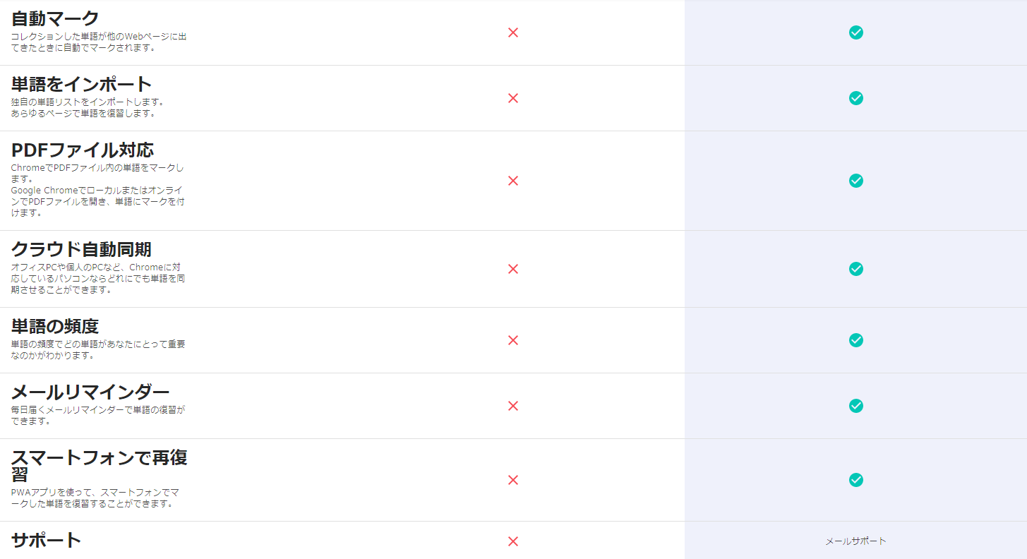 英語 のうちくんのブログ