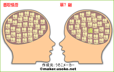 脳内相性 慎吾ちゃんとつよぽんの関係 脳内相性メーカーで占う