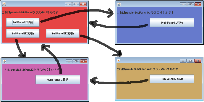 複数のjpanelで画面遷移2 Nowloading 複数のjpanelで画面遷移2 Nowloading