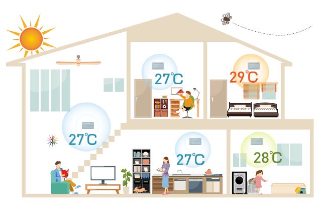 どこのハウスメーカーの全館空調が良いのか 家を建てるならアロワナ住宅