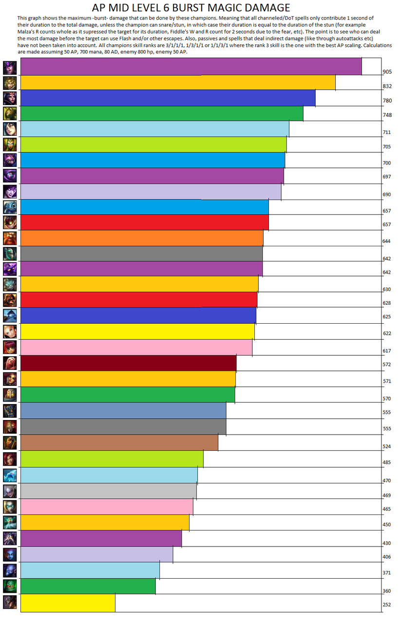 終盤強いランキング Lolは深い
