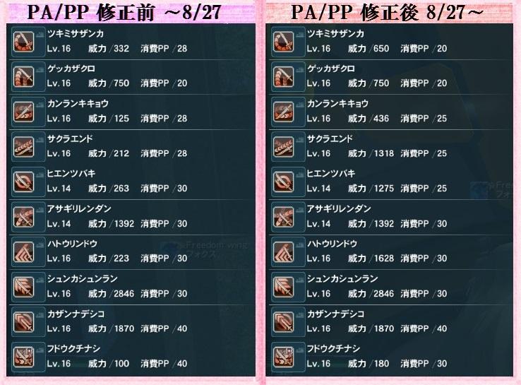東 Pa補正 Pso2魔女っ子気分 東 Pa補正 Pso2魔女っ子気分