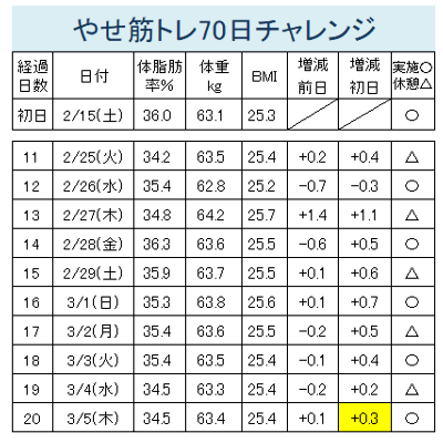 やせ筋70（11-20）