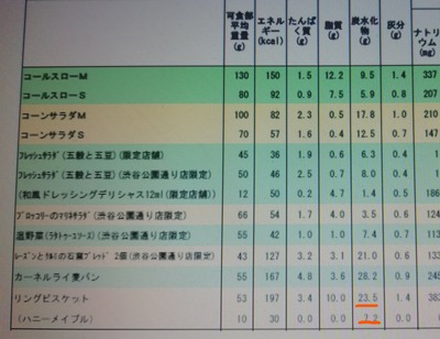 ビスケット