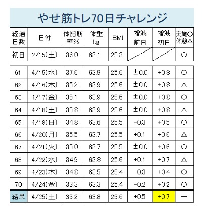 やせ筋トレ61-70