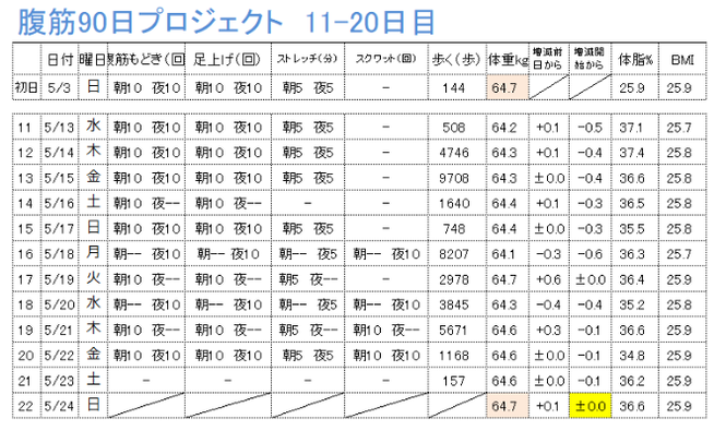 腹筋90　11-20