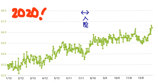 2020体重グラフ
