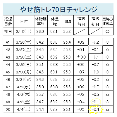 やせ筋トレーニング41-50