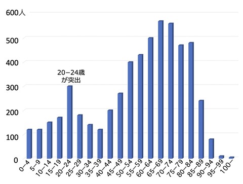 ブログ図３カラー