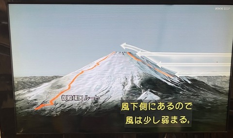 御殿場ルートについて