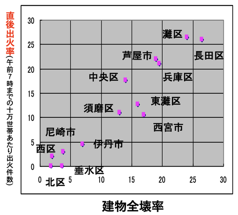 ブログ図２