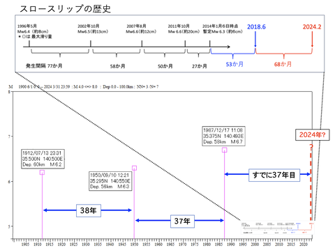 スクリーンショット 2024-03-19 22.32.52